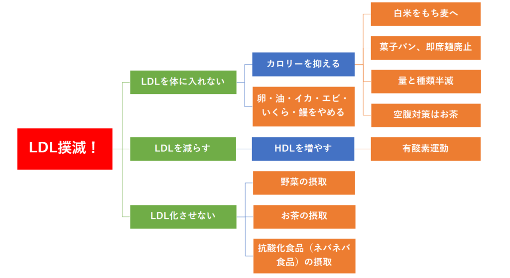 ロジックツリー