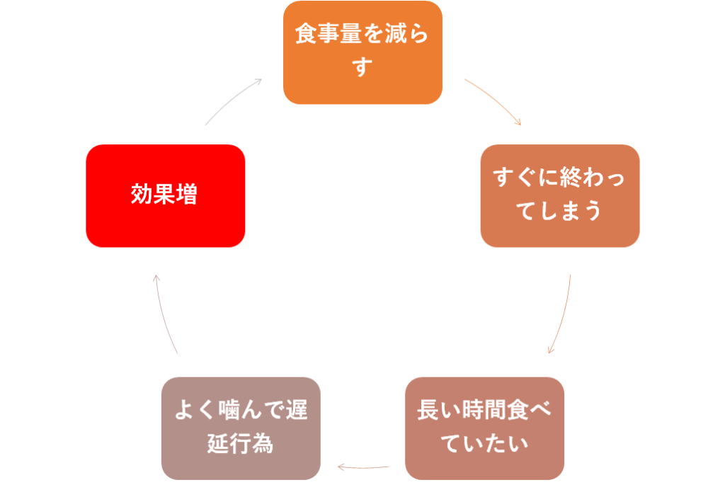 PDCA